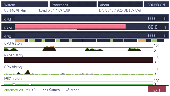 CoreMetrics cycling through its System, Processes and About tabs